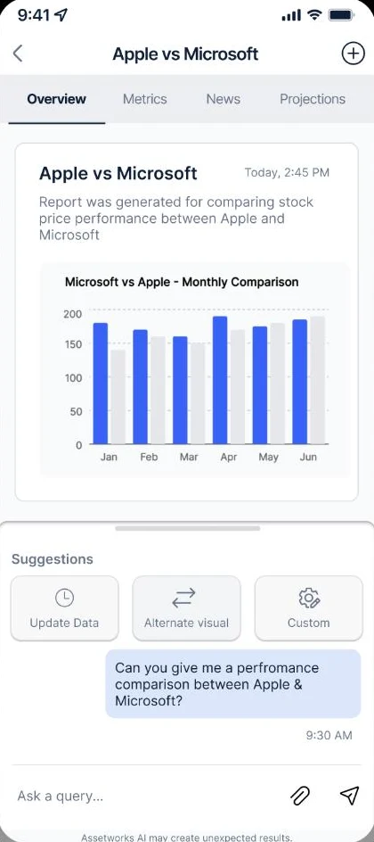 AssetWorks AI answer screen: a performance comparison between Apple and Microsoft shown as a monthly bar chart, with Overview, Metrics, News and Projections tabs and suggestions to update data, switch visual or customise